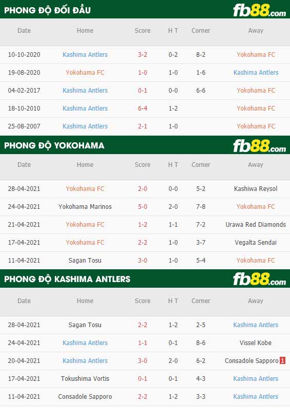 fb88-thông số trận đấu Yokohama vs Kashima Antlers