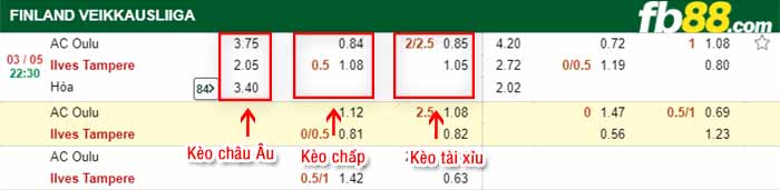 fb88-bảng kèo trận đấu AC Oulu vs Ilves Tampere