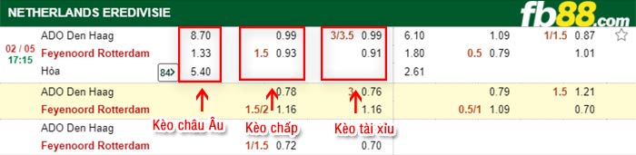 fb88-thông số trận đấu Da Nang vs Viettel