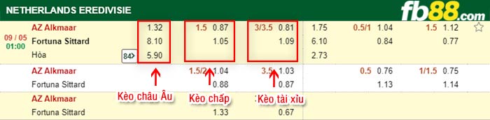 fb88-bảng kèo trận đấu AZ Alkmaar vs Fortuna Sittard