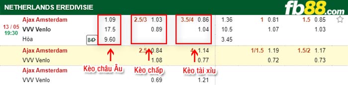 fb88-bảng kèo trận đấu Ajax vs Venlo