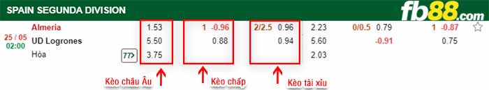 fb88-bảng kèo trận đấu Almeria vs Logrones
