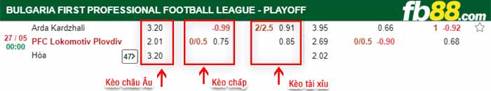 fb88-bảng kèo trận đấu Arda Kardzhali vs Lokomotiv Plovdiv