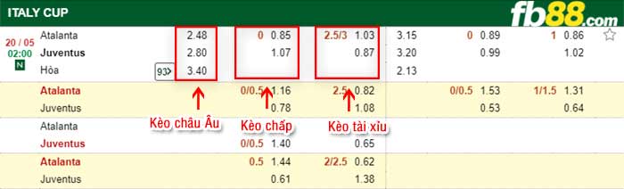 fb88-bảng kèo trận đấu Atalanta vs Juventus