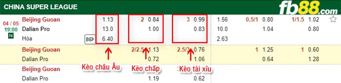 fb88-bảng kèo trận đấu Beijing Guoan vs Dalian Pro