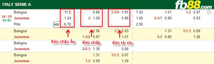 fb88-bảng kèo trận đấu Bologna vs Juventus