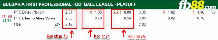 fb88-bảng kèo trận đấu Botev Plovdiv vs Cherno Varna