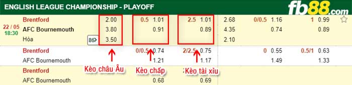 fb88-bảng kèo trận đấu Brentford vs Bournemouth