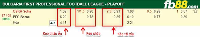 fb88-bảng kèo trận đấu CSKA Sofia vs Beroe