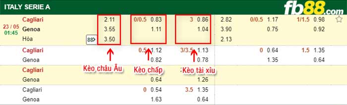 fb88-bảng kèo trận đấu Cagliari vs Genoa