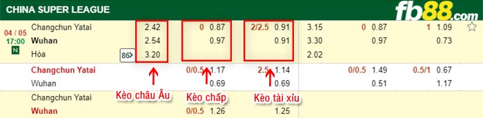 fb88-bảng kèo trận đấu Changchun YaTai vs Wuhan FC