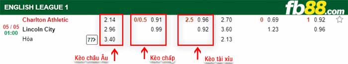 fb88-bảng kèo trận đấu Charlton vs Lincoln City