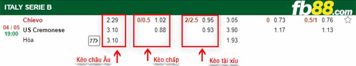 fb88-bảng kèo trận đấu Chievo vs Cremonese