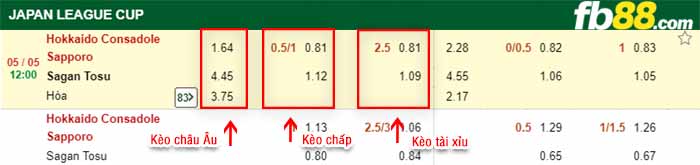 fb88-bảng kèo trận đấu Consadole Sapporo vs Sagan Tosu