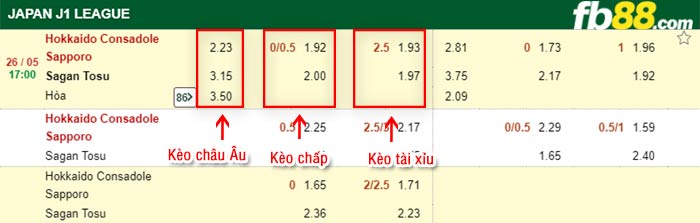 fb88-bảng kèo trận đấu Consadole Sapporo vs Sagan Tosu