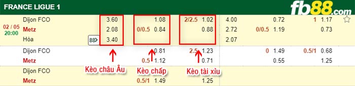 fb88-bảng kèo trận đấu Dijon vs Metz