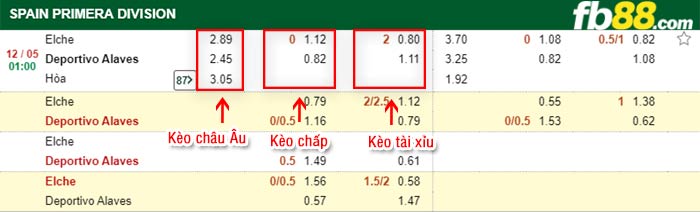 fb88-bảng kèo trận đấu Elche vs Alaves