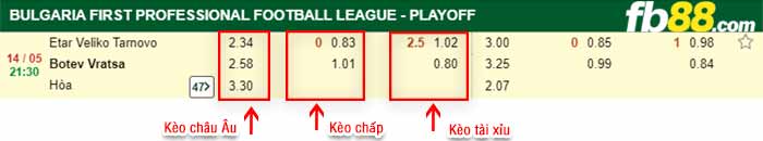 fb88-bảng kèo trận đấu Etar Veliko Tarnovo vs Botev Vratsa