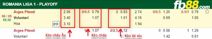 fb88-bảng kèo trận đấu FC Arges vs Voluntari