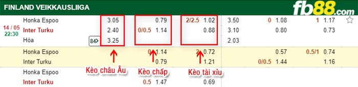 fb88-bảng kèo trận đấu FC Honka vs Inter Turku
