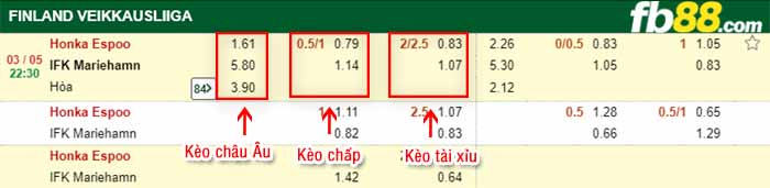 fb88-bảng kèo trận đấu FC Honka vs Mariehamn