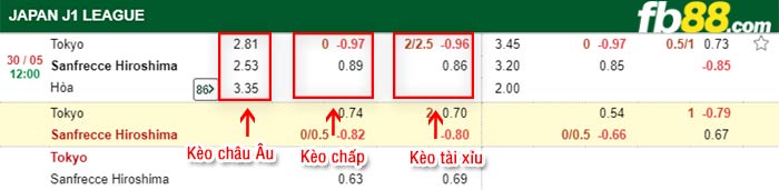 fb88-bảng kèo trận đấu FC Tokyo vs Sanfrecce Hiroshima