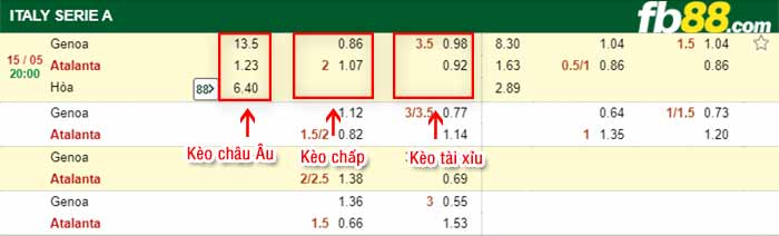 fb88-bảng kèo trận đấu Genoa vs Atalanta