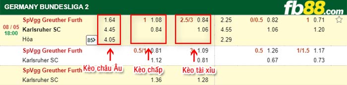 fb88-bảng kèo trận đấu Greuther Furth vs Karlsruher