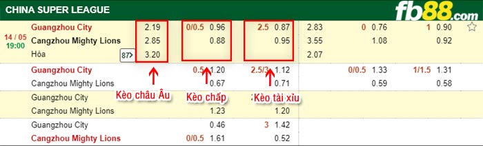 fb88-bảng kèo trận đấu Guangzhou City vs Cangzhou Mighty