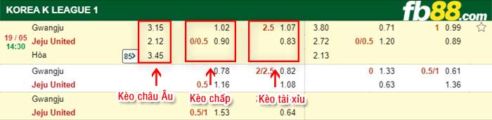 fb88-bảng kèo trận đấu Gwangju vs Jeju