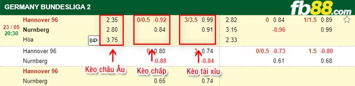 fb88-bảng kèo trận đấu Hannover vs Nurnberg