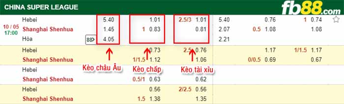 fb88-bảng kèo trận đấu Hebei FC vs Shanghai Shenhua