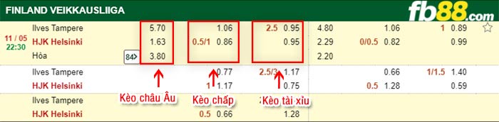 fb88-bảng kèo trận đấu Ilves Tampere vs HJK Helsinki