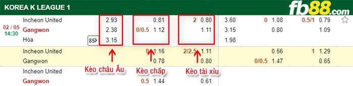 fb88-bảng kèo trận đấu Incheon vs Gangwon