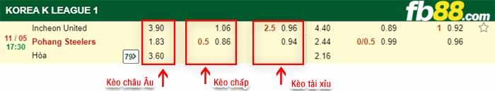 fb88-bảng kèo trận đấu Incheon vs Pohang