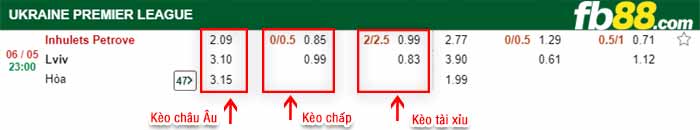 fb88-bảng kèo trận đấu Inhulets Petrove vs Lviv