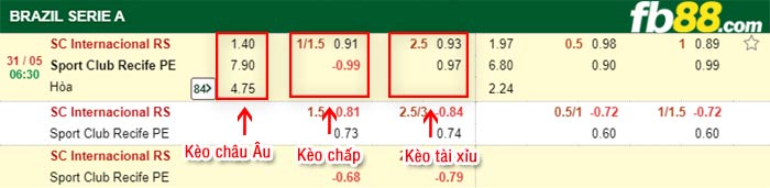 fb88-bảng kèo trận đấu Internacional vs Sport Recife
