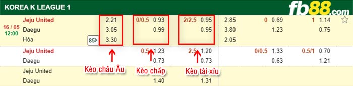 fb88-bảng kèo trận đấu Jeju vs Daegu
