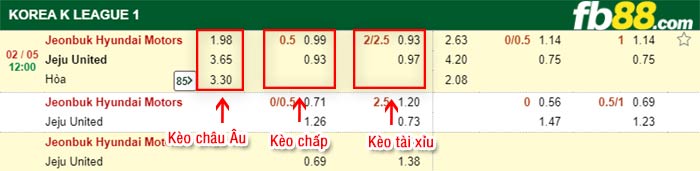 fb88-bảng kèo trận đấu Jeonbuk vs Jeju