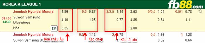 fb88-bảng kèo trận đấu Jeonbuk vs Suwon Samsung