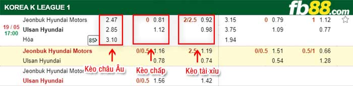 fb88-bảng kèo trận đấu Jeonbuk vs Ulsan