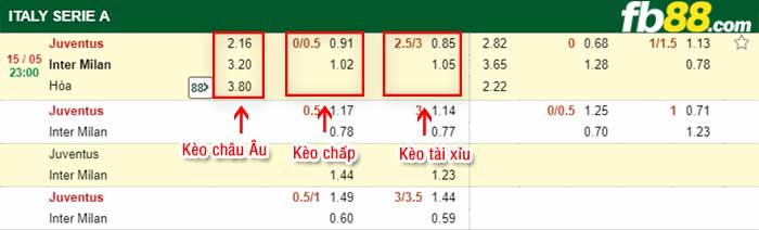 fb88-bảng kèo trận đấu Juventus vs Inter Milan