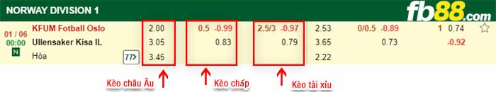 fb88-bảng kèo trận đấu KFUM Oslo vs Ullensaker