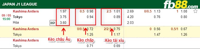 fb88-bảng kèo trận đấu Kashima Antlers vs FC Tokyo