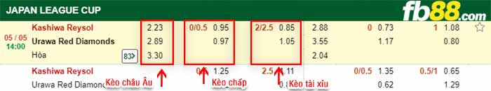 fb88-bảng kèo trận đấu Kashiwa Reysol vs Urawa