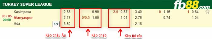 fb88-bảng kèo trận đấu Kasimpasa vs Alanyaspor