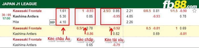 fb88-bảng kèo trận đấu Kawasaki Frontale vs Kashima Antlers