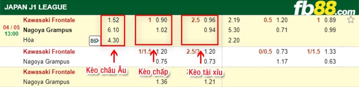 fb88-bảng kèo trận đấu Kawasaki Frontale vs Nagoya Grampus