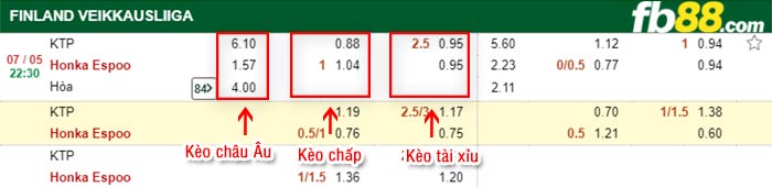 fb88-bảng kèo trận đấu Kotka vs Honka