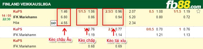 fb88-bảng kèo trận đấu KuPS vs Mariehamn